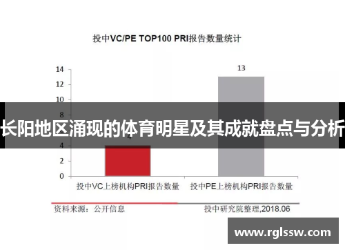 长阳地区涌现的体育明星及其成就盘点与分析