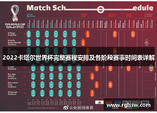 2022卡塔尔世界杯完整赛程安排及各阶段赛事时间表详解