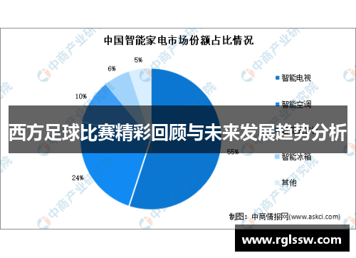 西方足球比赛精彩回顾与未来发展趋势分析