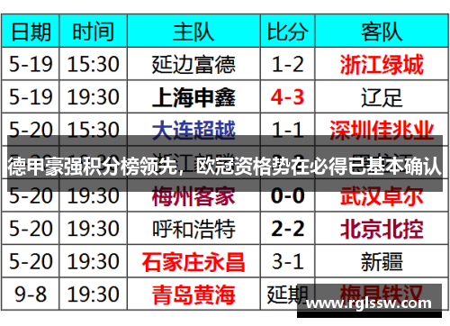 德甲豪强积分榜领先，欧冠资格势在必得已基本确认