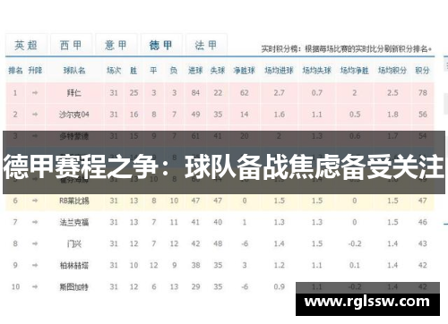 德甲赛程之争：球队备战焦虑备受关注