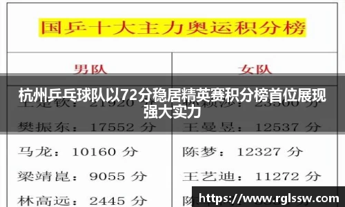 杭州乒乓球队以72分稳居精英赛积分榜首位展现强大实力